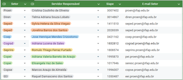 Contatos Equipe